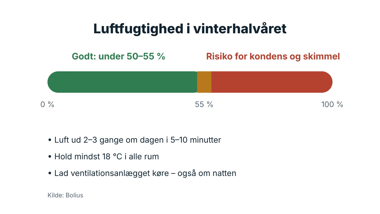 Skala for luftfugtighed i vinterhalvåret med grøn zone under 50–55 %